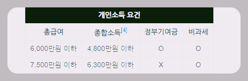 청년도약계좌 가입