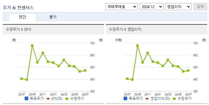 에이비프로바이오_컨센서스