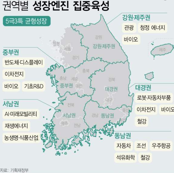 5극 3특이란? 2026년 지역균형발전 주요내용