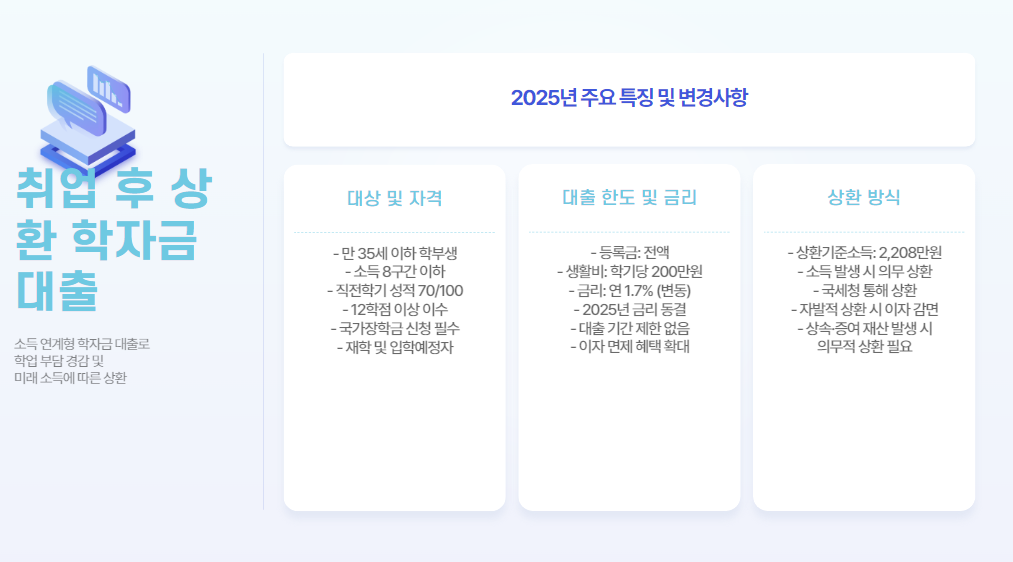 2025년 학자금 대출 특징