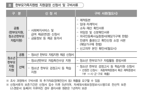 한부모가족자녀교육비지원신청