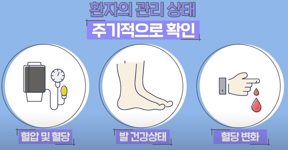 일차의료 만성질환관리 시범사업