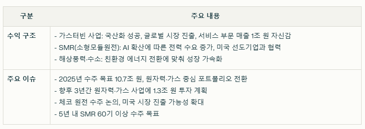 두산에너빌리티의 수익 구조와 주요 이슈 요약