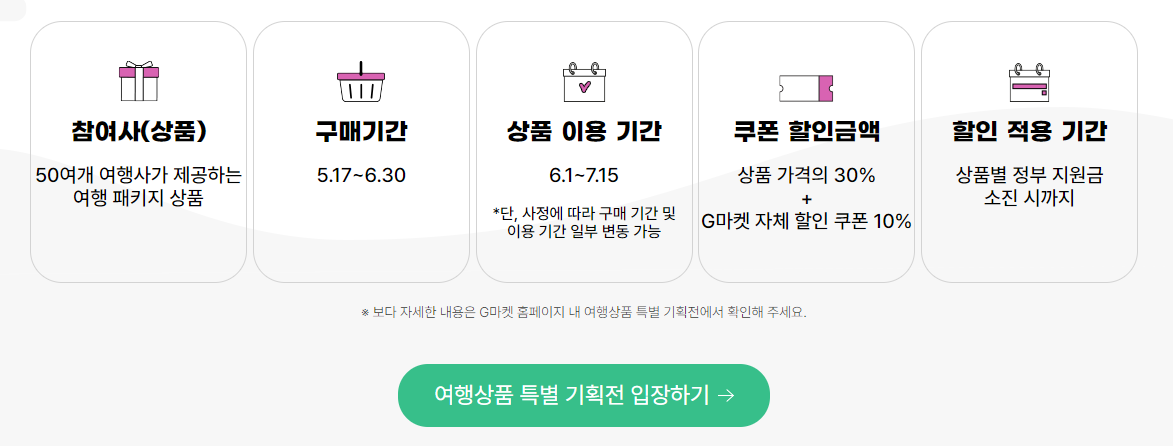 '여행가는 달' 교통, 숙박, 놀거리 혜택 총정리