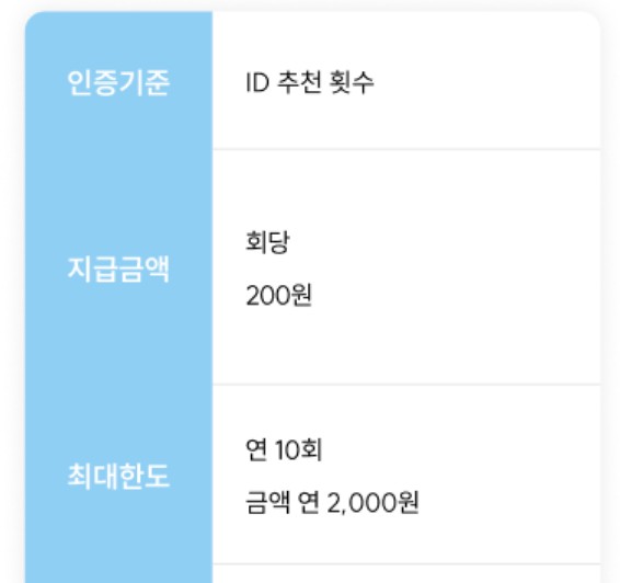 경기도 기후행동 기회소득