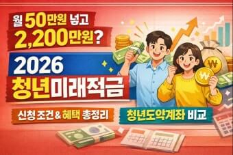 2026 청년미래적금