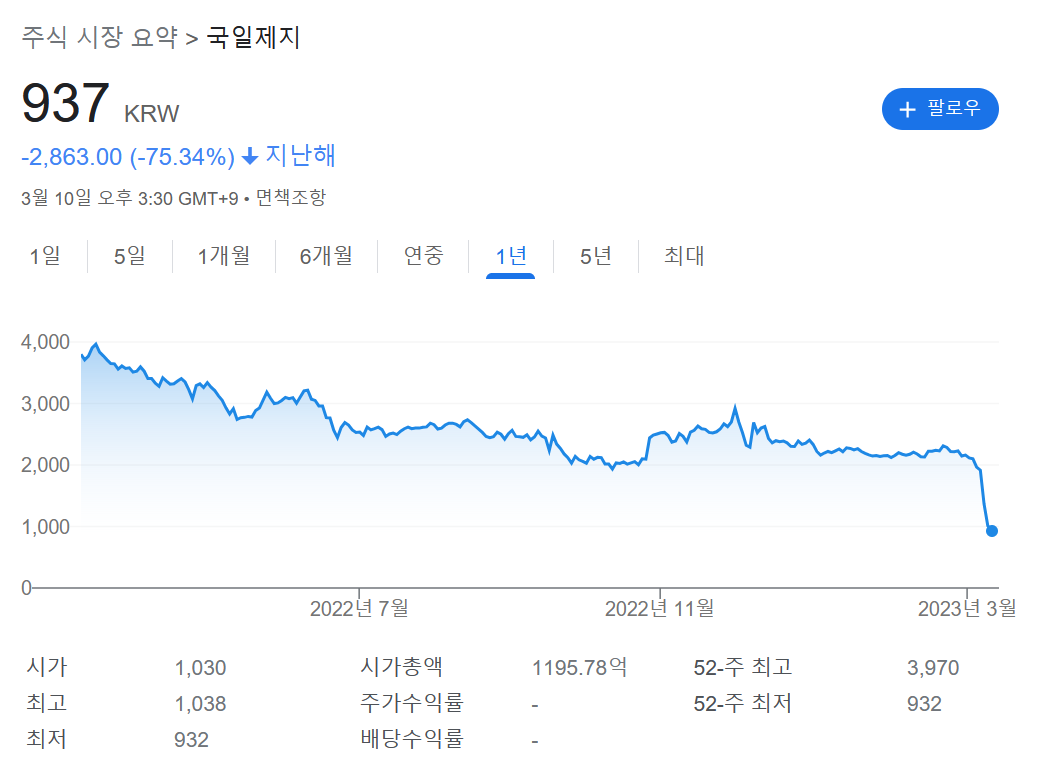 차트