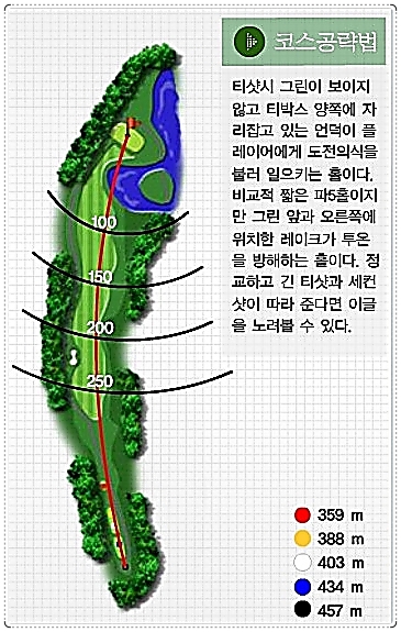 아리지CC 별님 코스 2번 홀