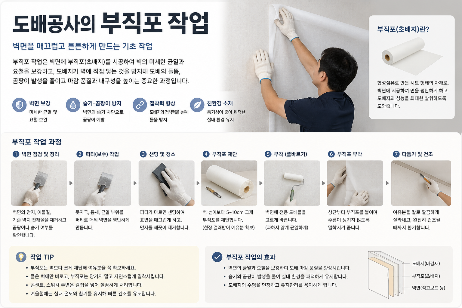 부직포 작업