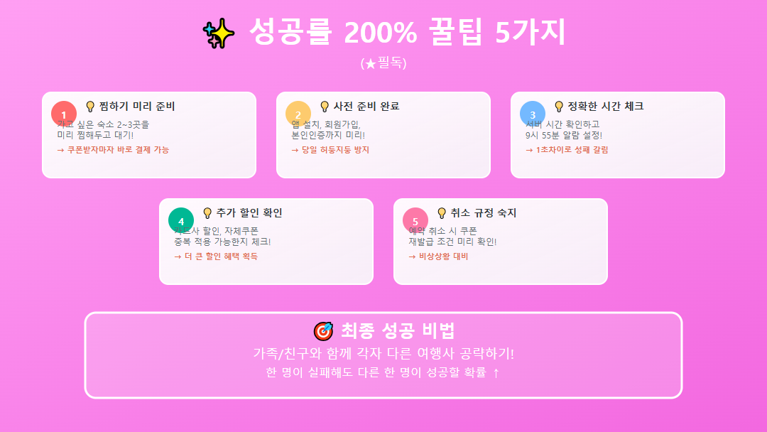 숙박세일페스타 성공을 위한 5가지 핵심 꿀팁 - 찜하기 준비, 사전 준비, 정확한 시간 체크, 추가 할인 확인, 취소 규정 숙지