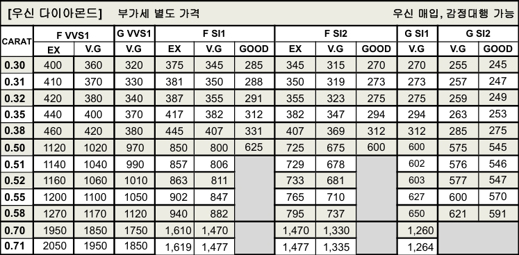 우신다이아몬드 시세표