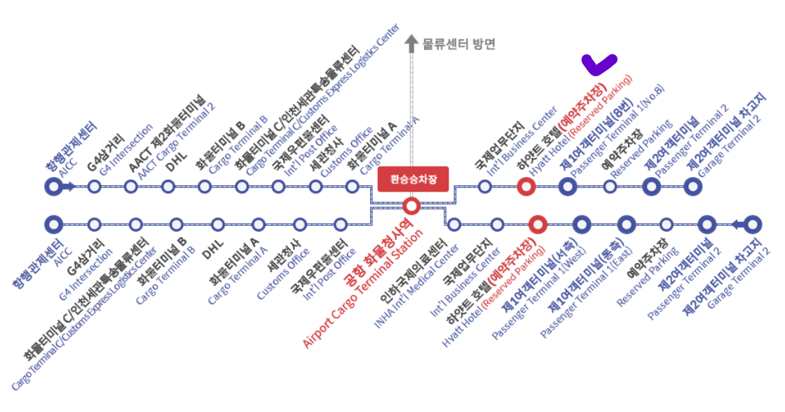 인천공항 예약 주차장