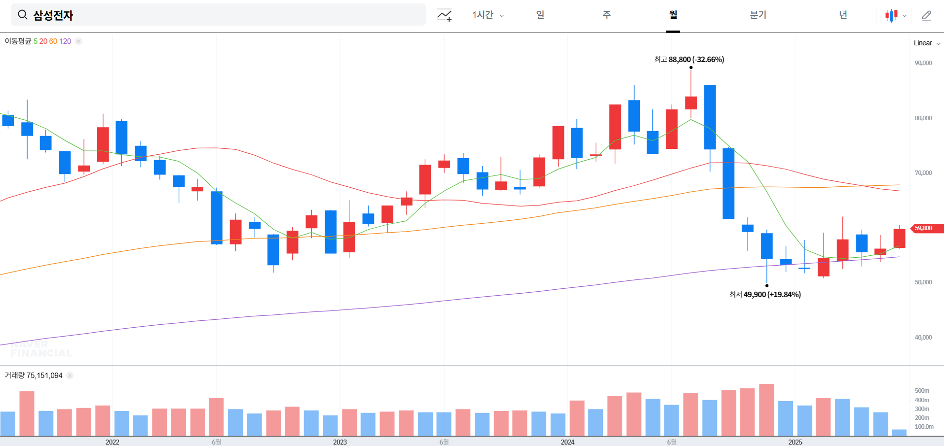 삼성전자 주가 전망
