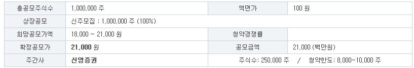 엘케이켐 공모주