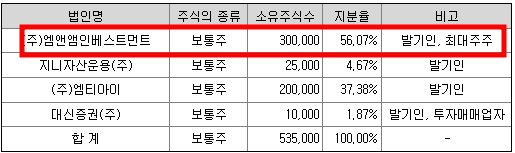 대신 스팩15호 청약정보(대신밸런스 제15호스팩)