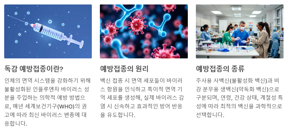 독감 예방접종의 기본 개념