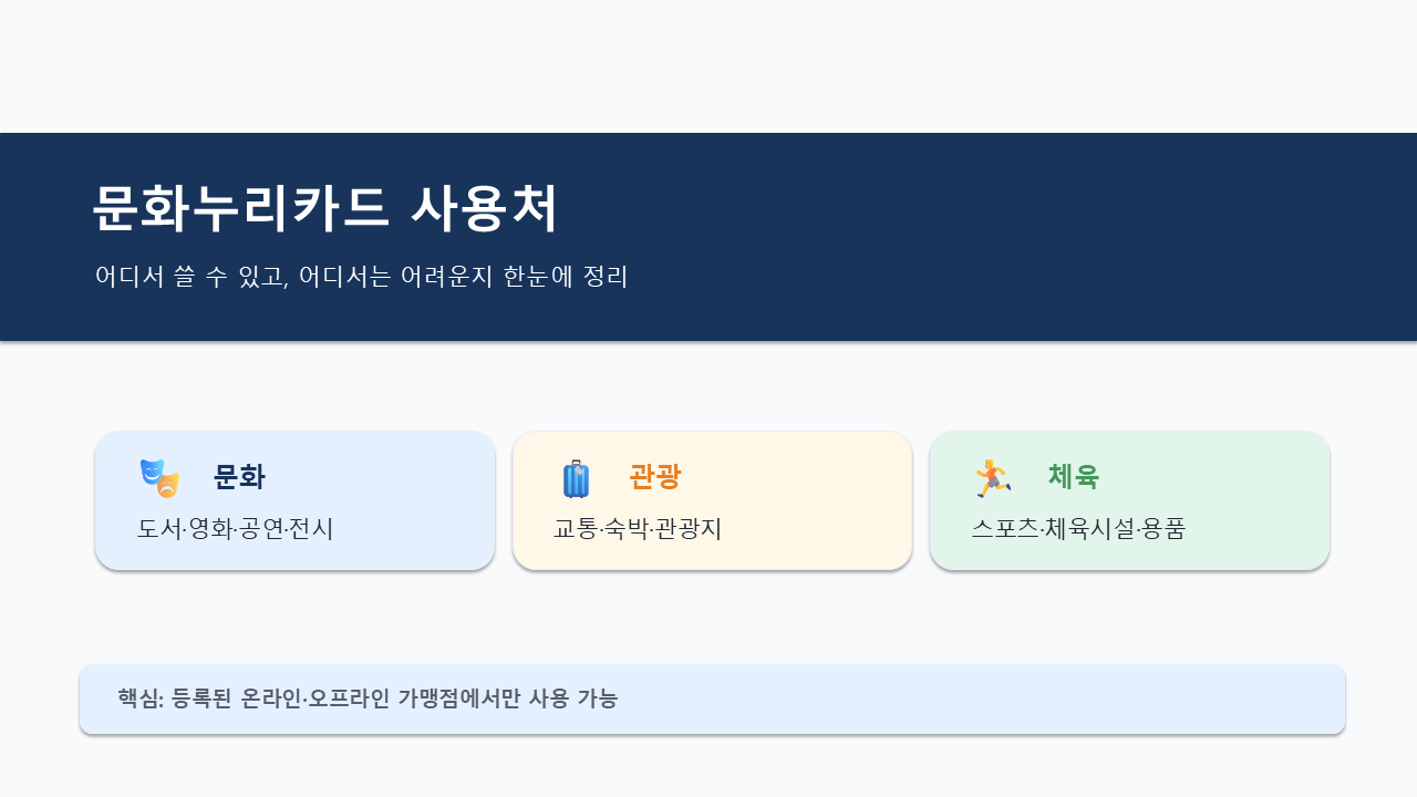문화누리카드 사용처
