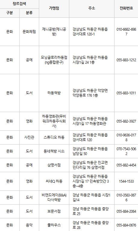 하동 문화누리카드 사용처
