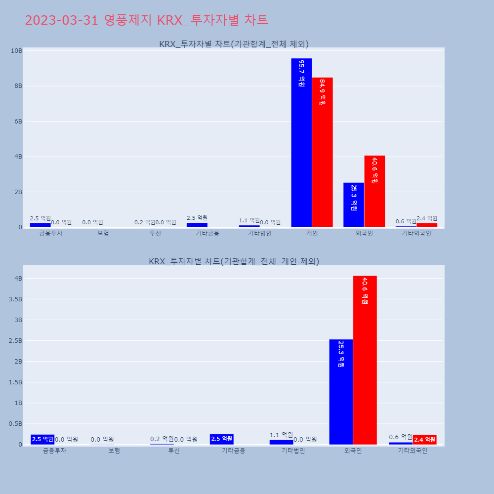 영풍제지_KRX_투자자별_차트