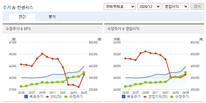삼성화재_컨센서스