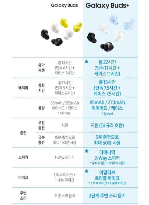 갤럭시 버즈 플러스 비교