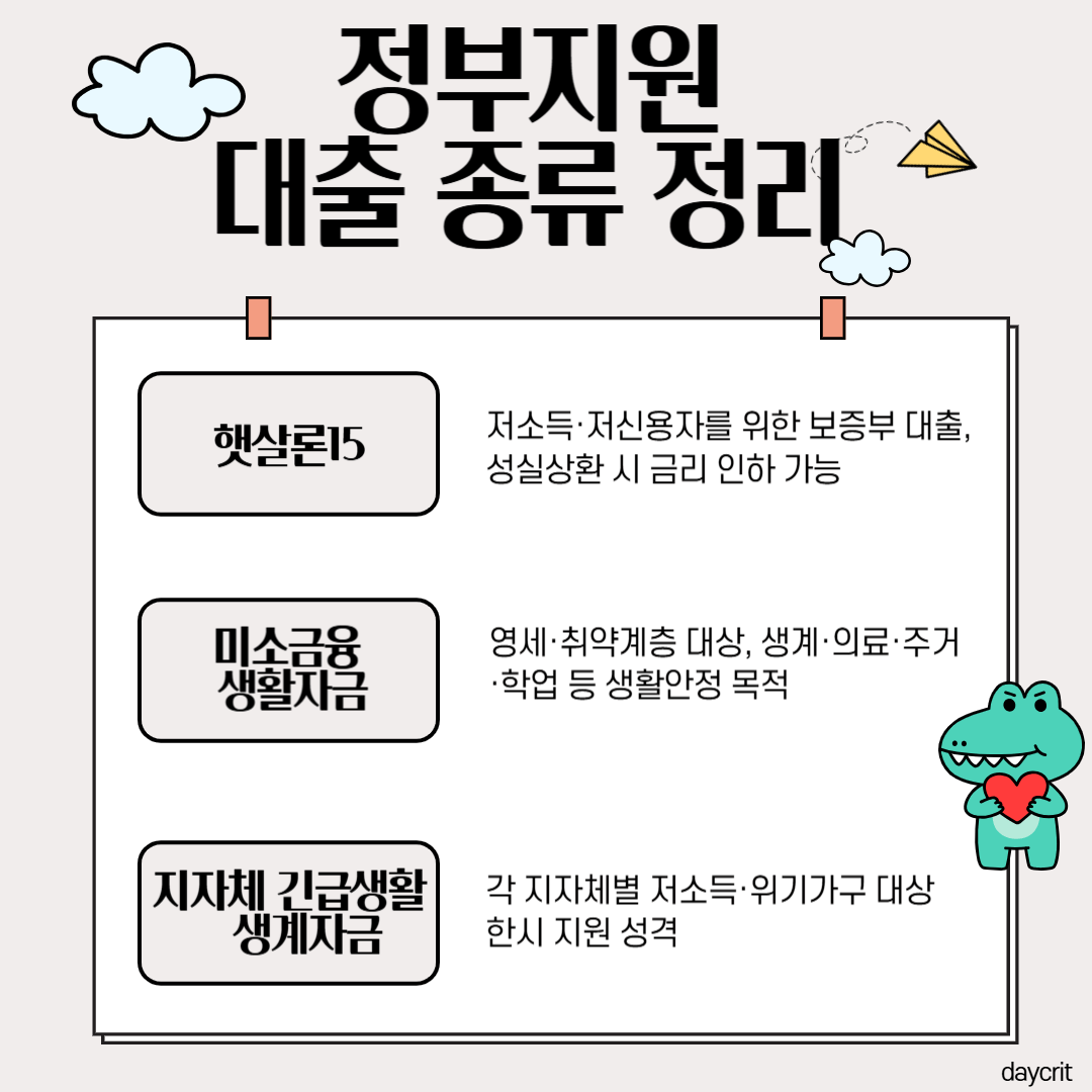 정부지원 대출 종류 정리