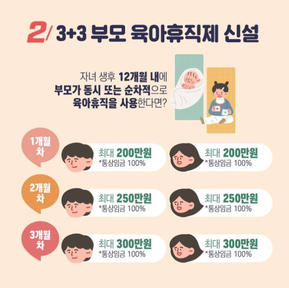 육아휴직제도