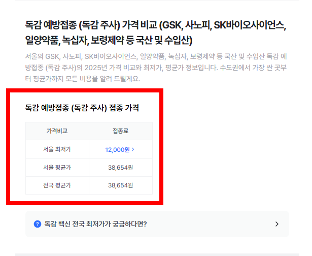 독감주사 가격, 무료대상 소개