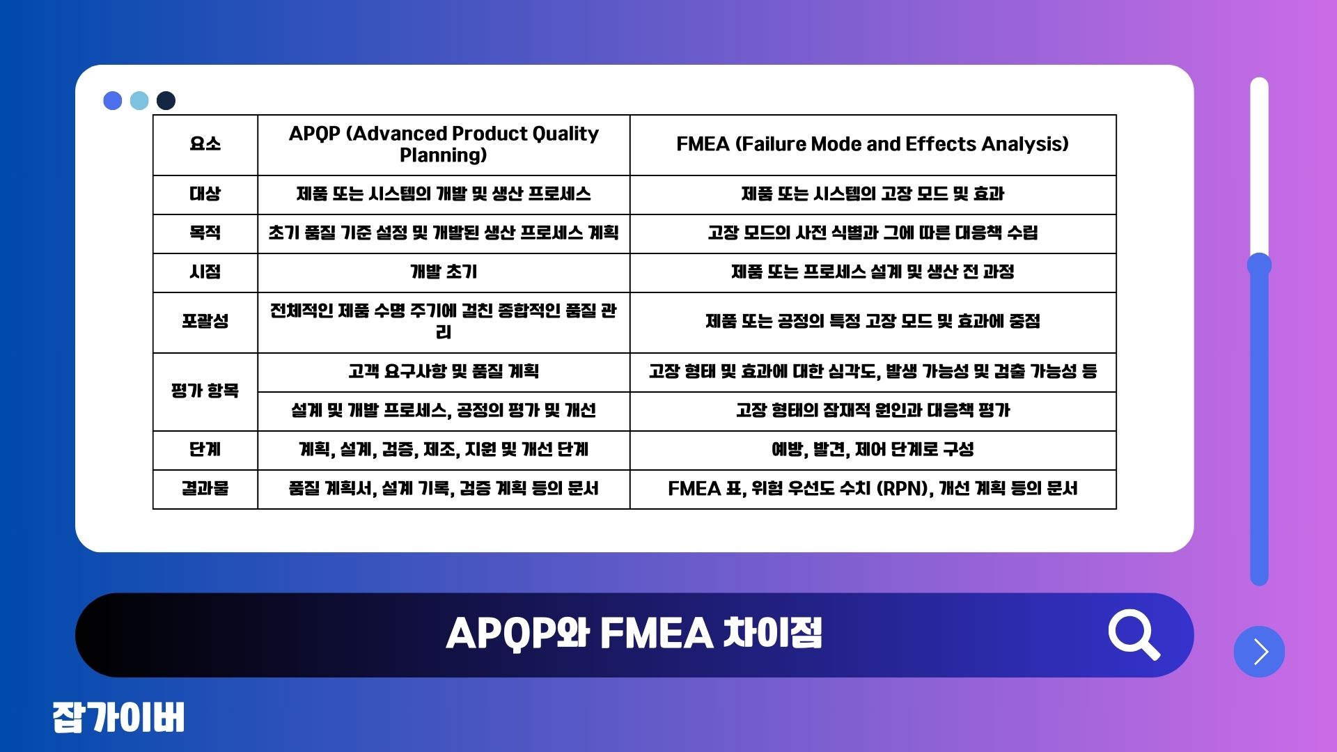 APQP와 FMEA 차이점 비교 인포그래픽