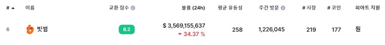 빗썸 순위