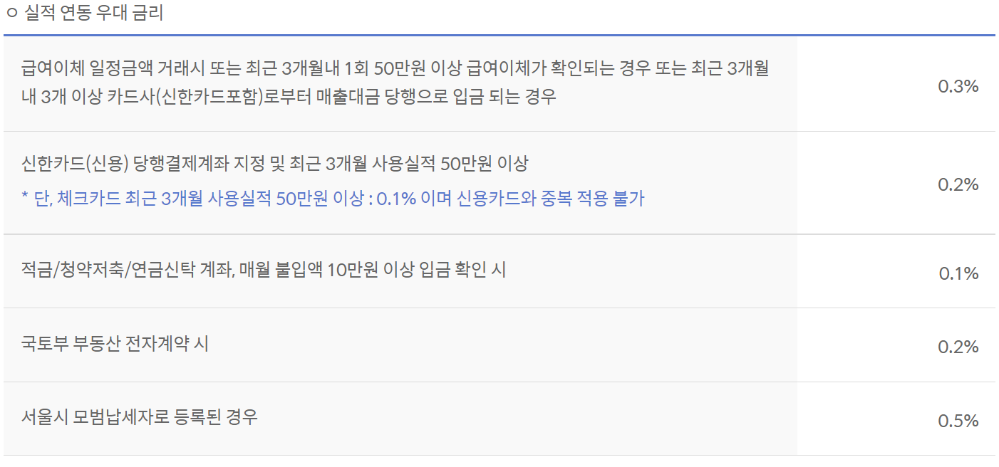 신한은행 주택담보대출