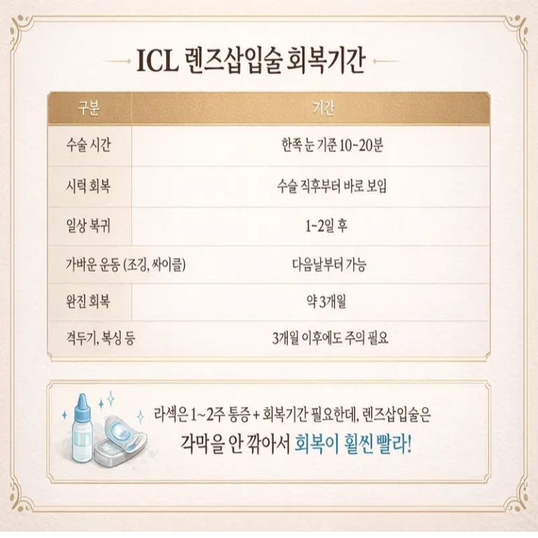 렌즈삽입술 회복 기간