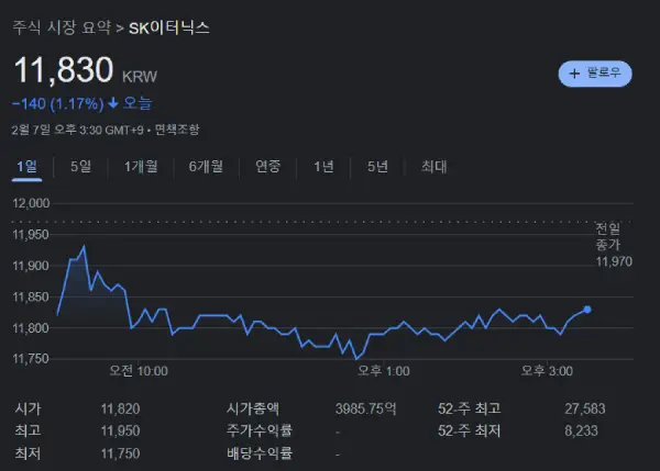SK이터닉스 주가