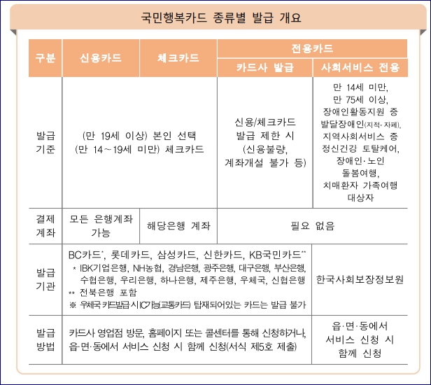 전국민 마음투자 지원사업 신청방법 신청자격