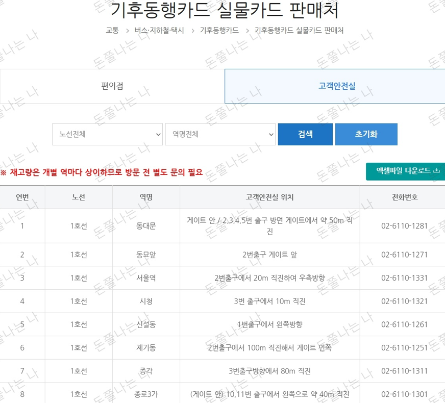 기후동행카드 판매처