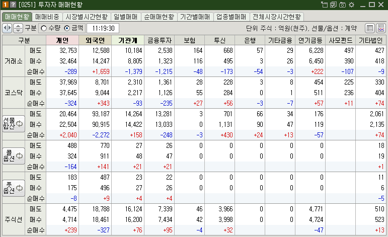 매매현황