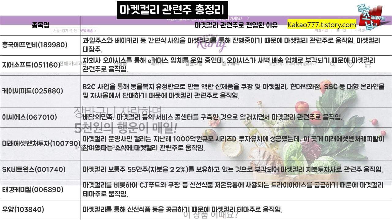 마켓컬리 관련주 총정리