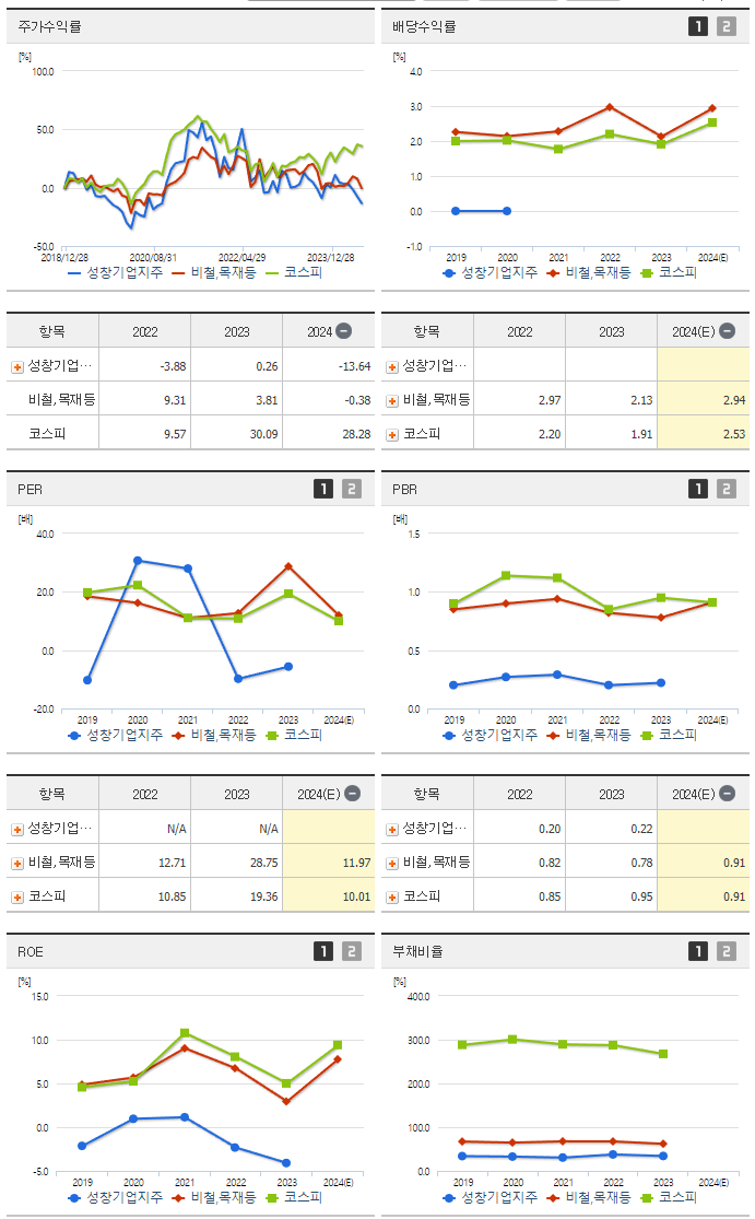 성창기업지주_섹터분석