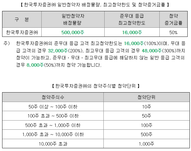 아이지넷 공모주