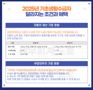 기초생활수급자 신청 조건