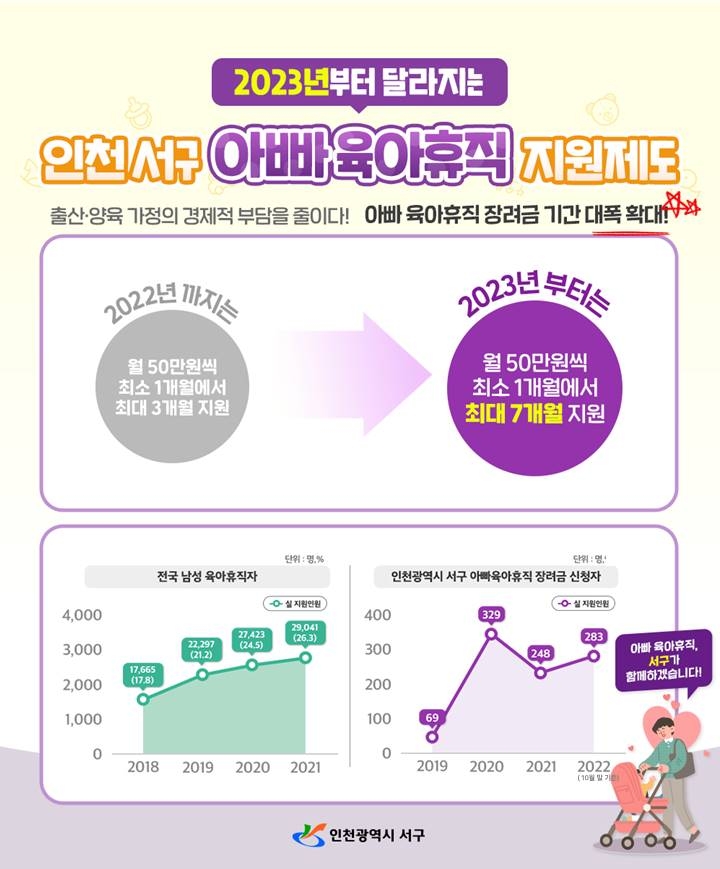 육아 휴직사업주 지원금 