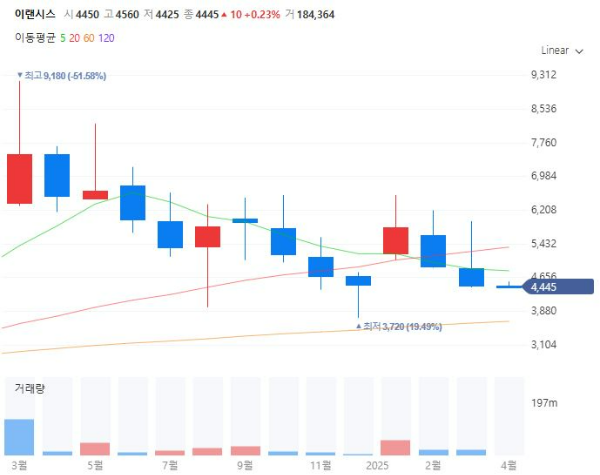 비데관련주대장주수혜주TOP5_이랜시스
