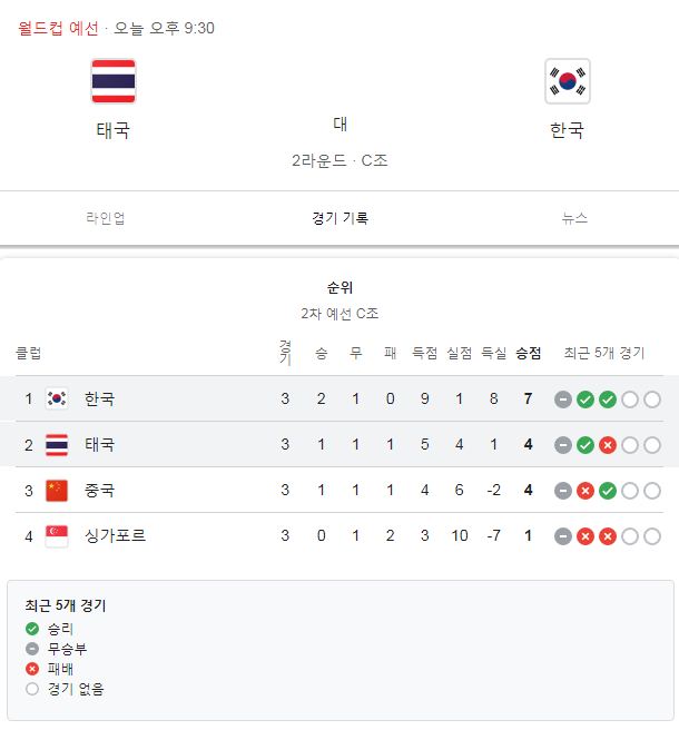 한국 태국 승점