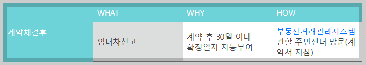 계약 시 체크리스트