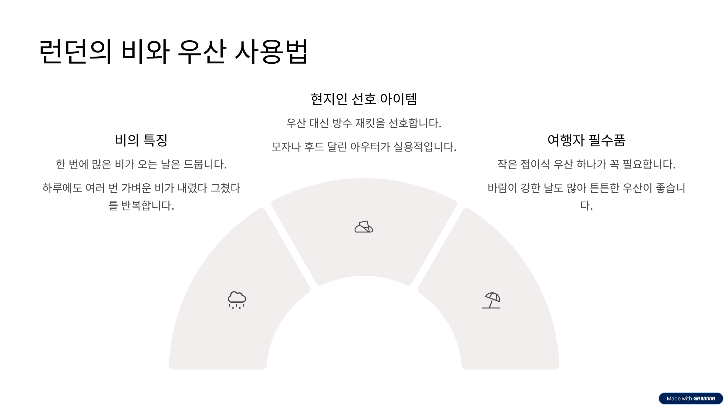 런던 날씨 계절별 특징부터 옷차림, 우산까지 여행자 가이드