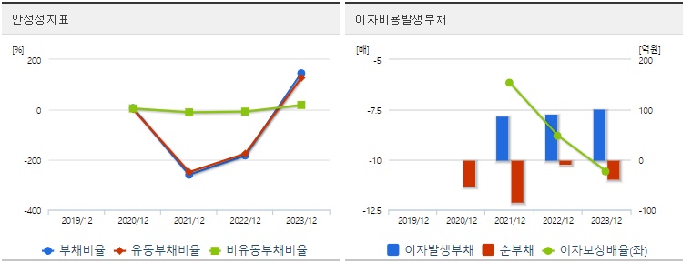 엔젤로보틱스 주가 안정성