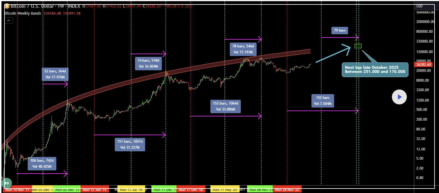 2025년 비트코인 가격 전망