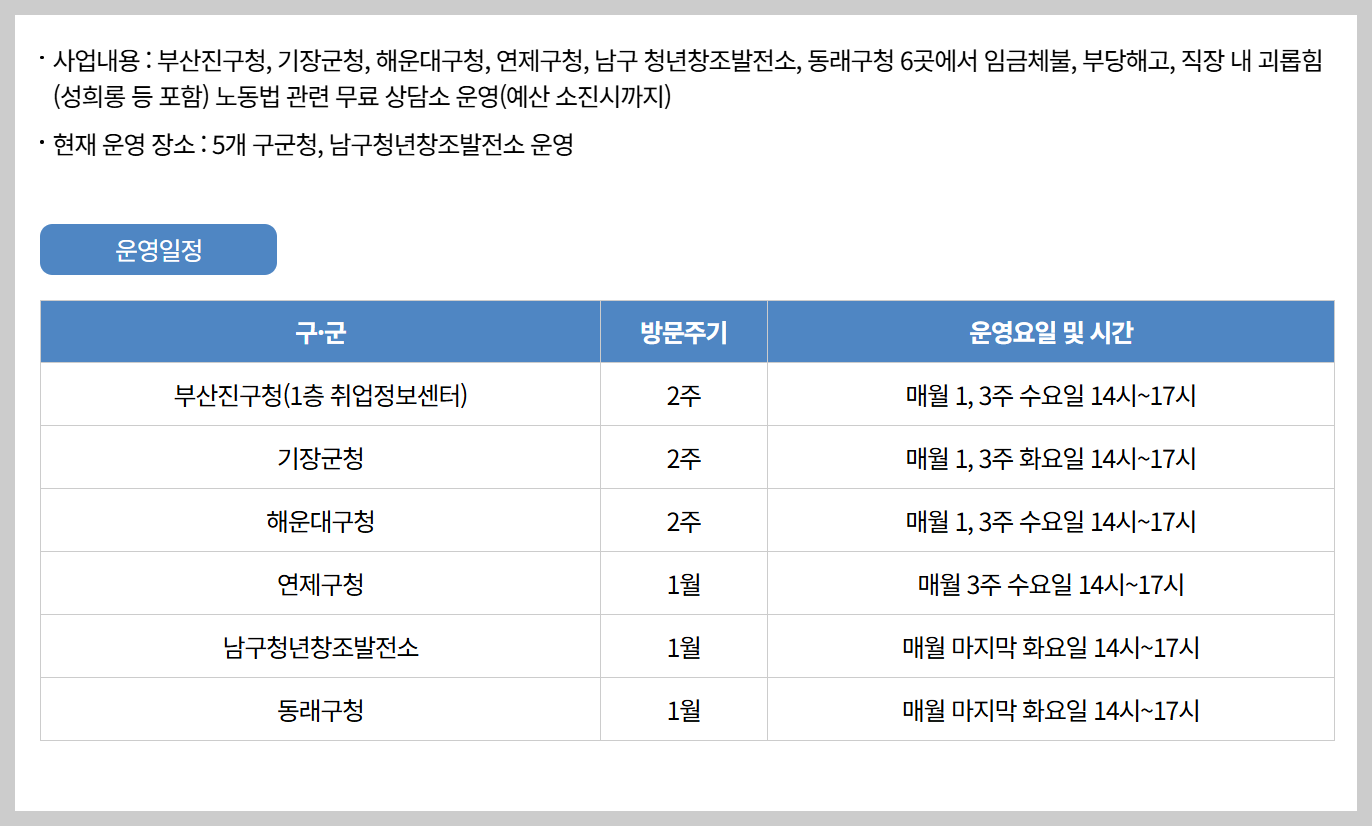 🚀 현장 속으로! 노동 권익의 등불, '동네방네 노무사'가 부산 전역을 찾아갑니다 🌟