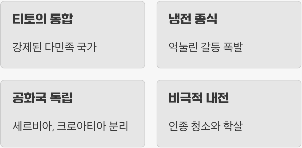 냉전이 남긴 상처&amp;#44; 유고슬라비아 내전