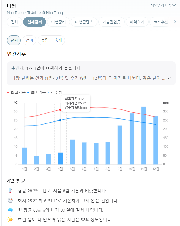 베트남 나트랑 4월 날씨 옷차림 추천 여행지 맛집 교통